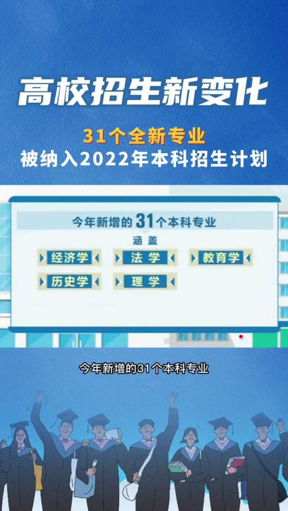 2022年高校本科新增31个专业,涵盖经济学、法学、教育学等9大学科门类.2022年新增31个新本科专业