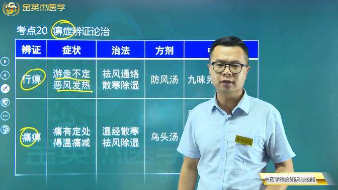 [图]中医常见病辨证论治20痹症（风湿骨病）：行痹、痛痹、着痹、尫痹