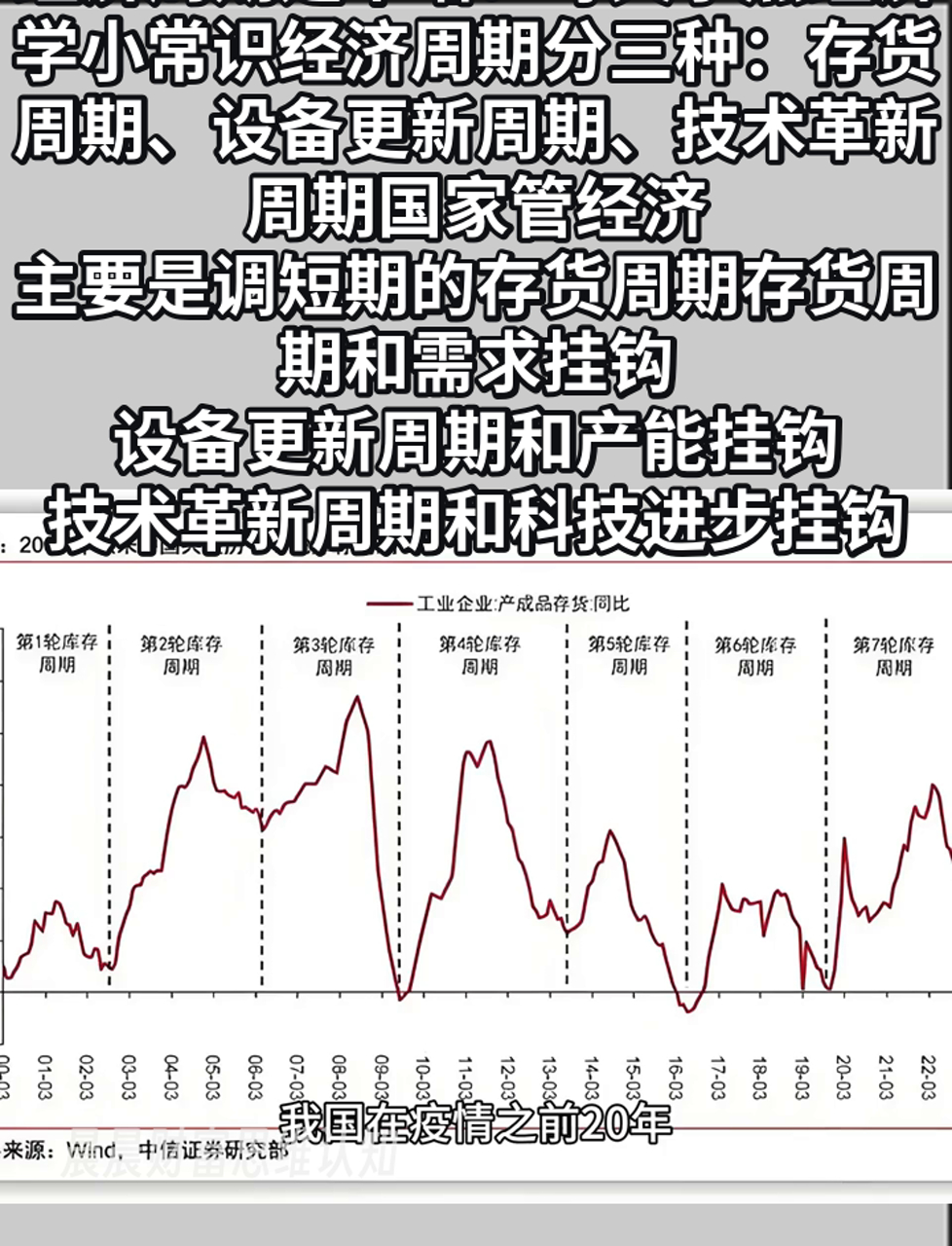 经济周期是个啥?