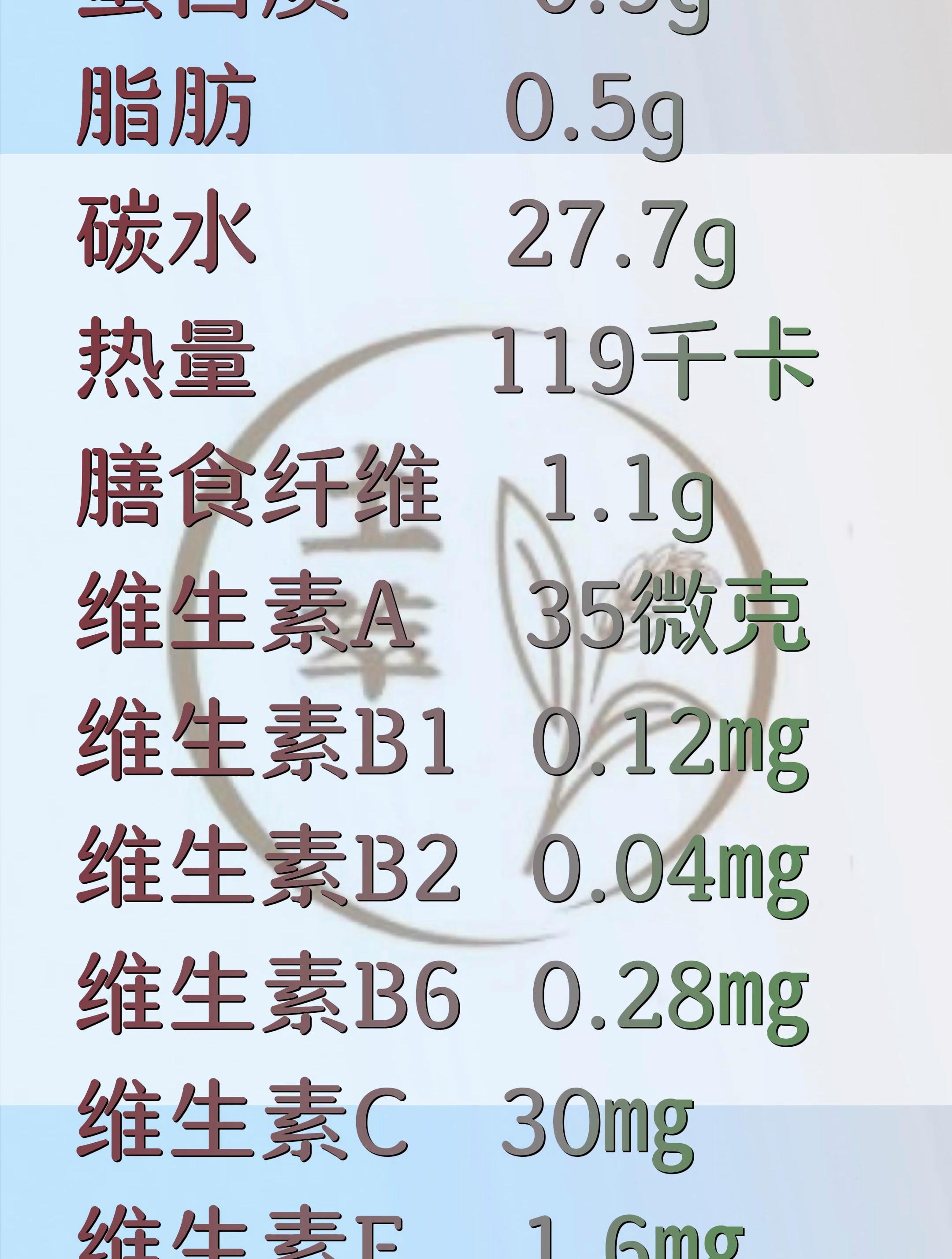 红薯营养成分表,胃酸胃溃疡尽量不吃