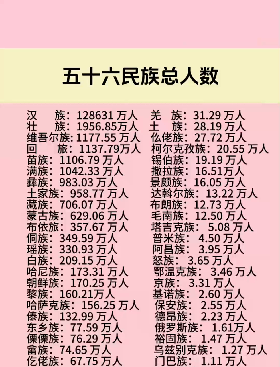 探秘五十六民族:总人数背后的民族构成与人口分布