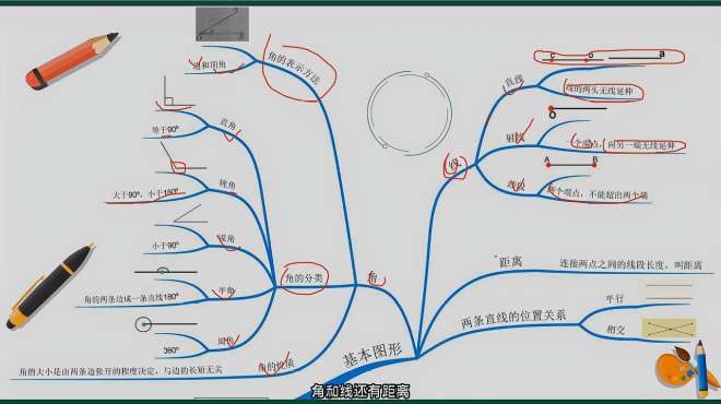 [图]小学数学成绩差？用思维导图画数学几何图形大全，让孩子成绩稳定