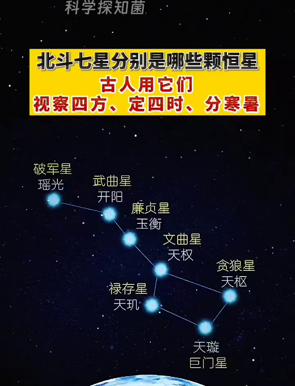 星辰北斗代表什么数字