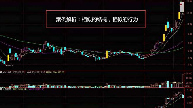 [图]案例解析：相似的结构，相似的位置，易发生相似的行为！