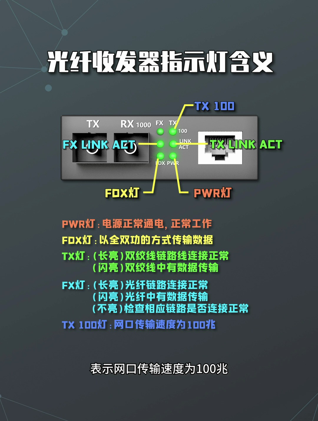 光纤收发器指示灯含义