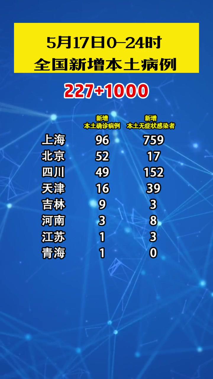 5月17日全国新增本土病例通报 抗疫必胜 新增本土病例 疫情通报