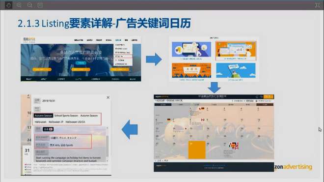 [图]如何通过关键词、首图的优化，增加自然流量「亚马逊运营培训23」