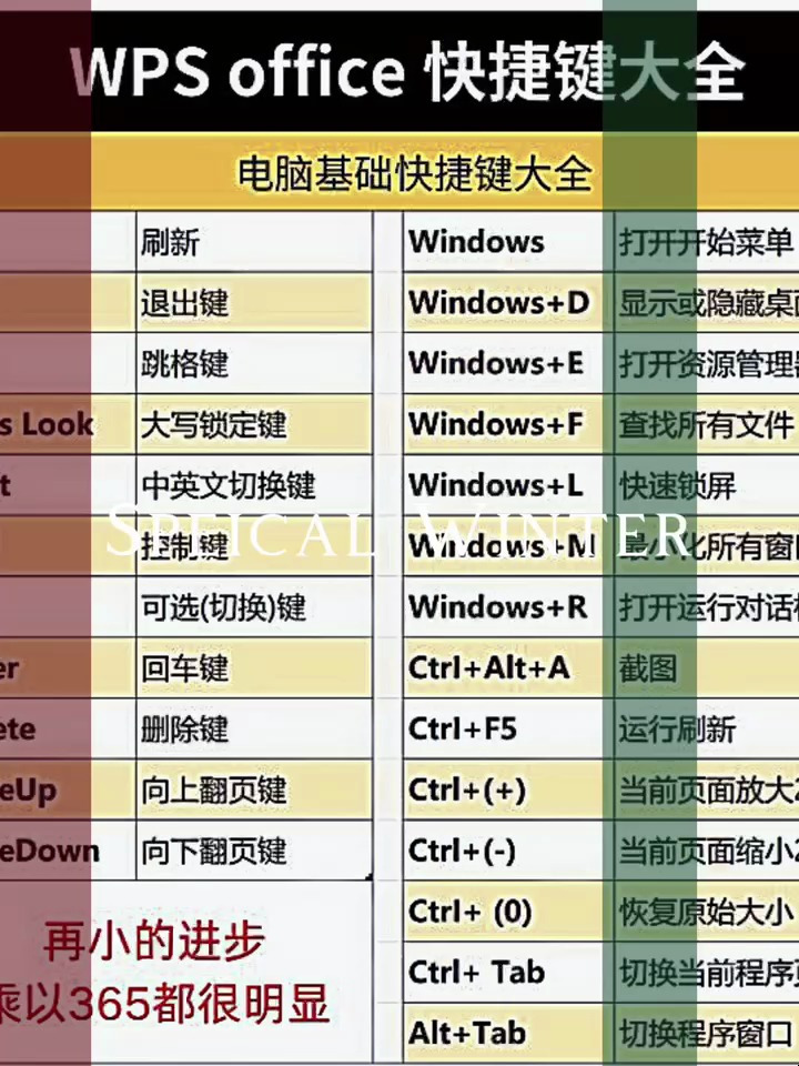 wps常用快捷键大全图片图片