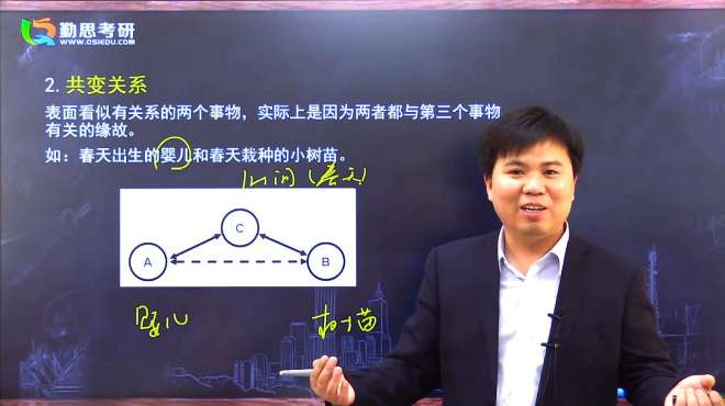 [图]勤思心理统计学考研视频课程：什么是相关