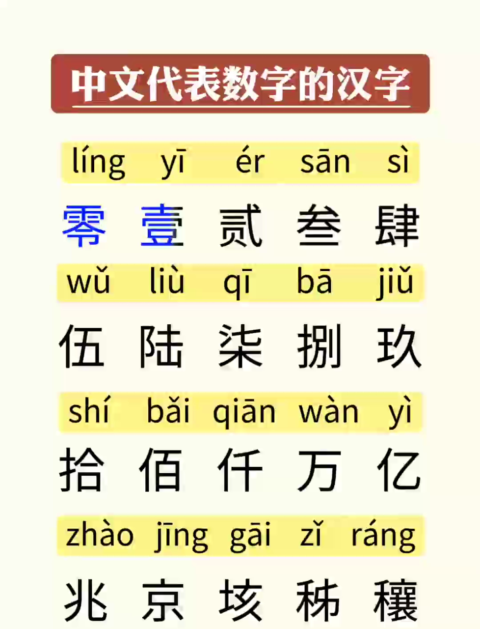 代表数字的汉字