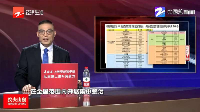 微博整治平台自媒体突出问题:关闭禁言违规账号共136个