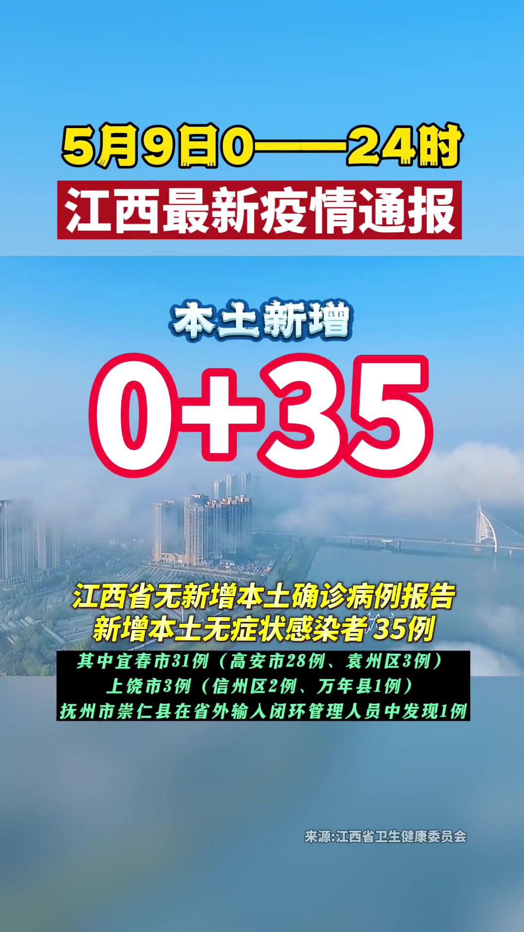 江西省最新疫情通报0 35 最新消息 江西加油 我们终将战胜疫情@苏小六