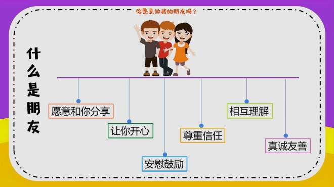 [图]幼小衔接全科素养-语言表达：你愿意做我的朋友吗？