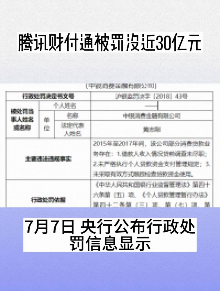 腾讯财付通被罚没近30亿元