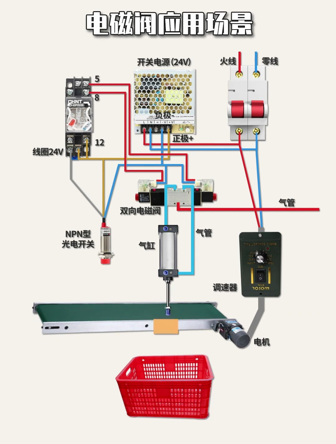 电工知识分享 电磁阀应用场景和接线 赶紧收藏学习