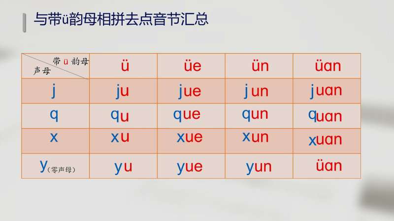 「拼音难点讲解」带㼩Ÿ𕦯什么情况下去两点?一讲你就明白、记住