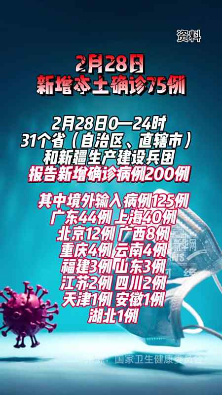 31省区市新增本土“1366+11771”（31省区市新增本土确诊人数）