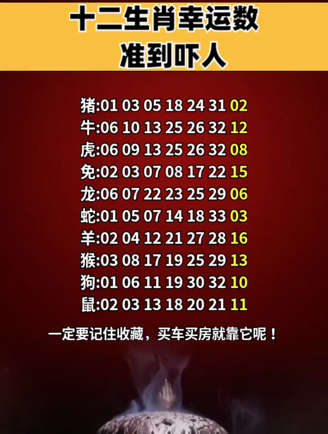 十二生肖的幸运数,准到吓人