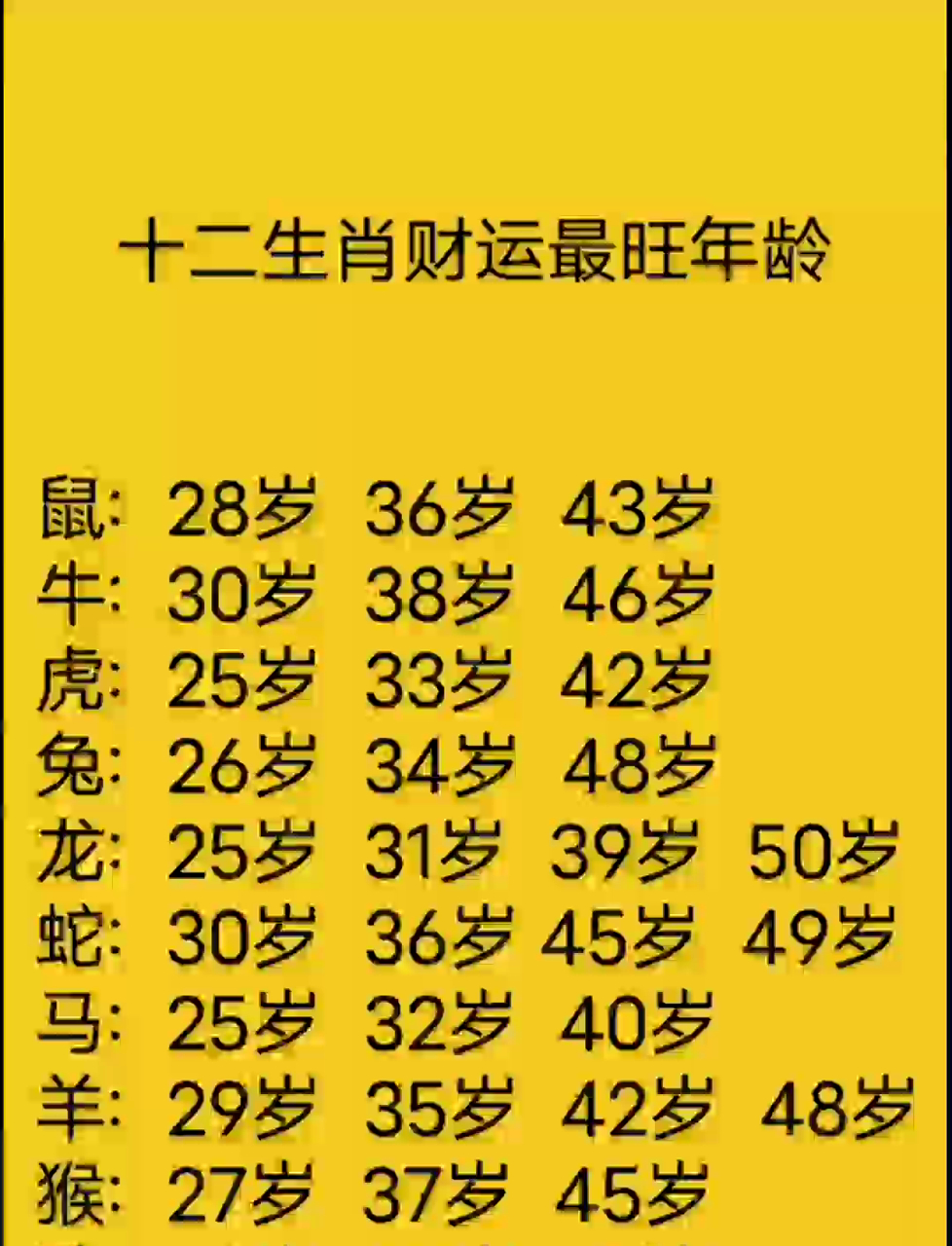 十二生肖各自的财运和运势(十二生肖财运和命运)