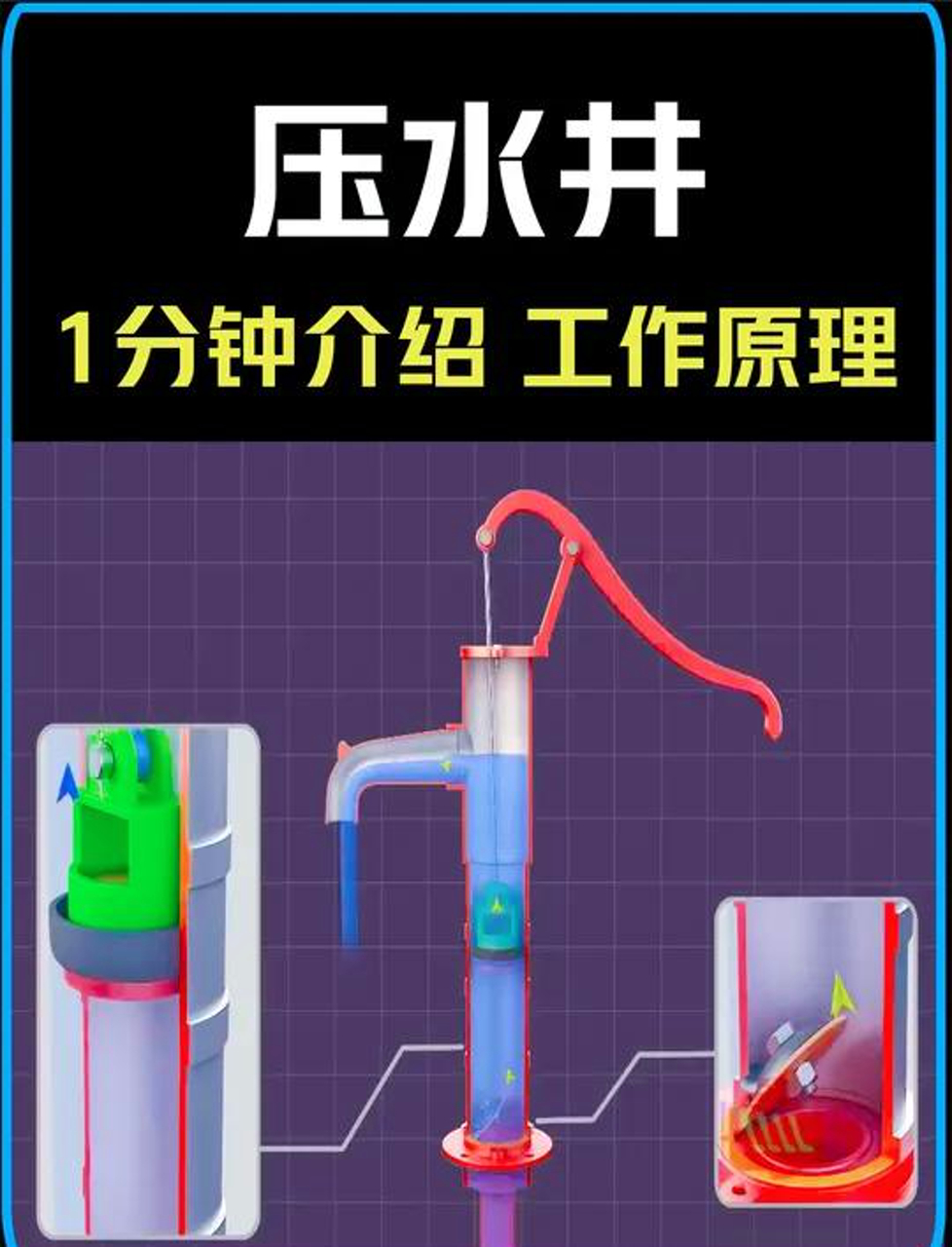1分钟搞懂,手压井咋出水的?