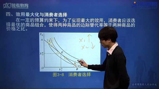 [图]《西方经济学》3.第三章：消费者选择（2）