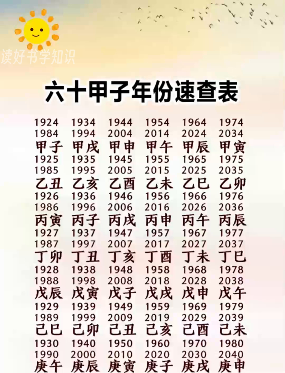 六十甲子年份有啥奥秘?速查表来了