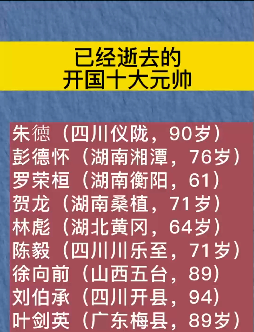 回首峥嵘岁月,盘点已经逝去的开国十大元帅,你能说出几个?