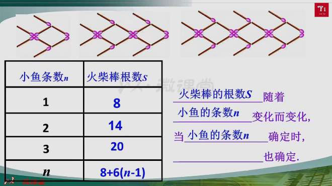 [图]「初中数学微课」6.2 函数（1）