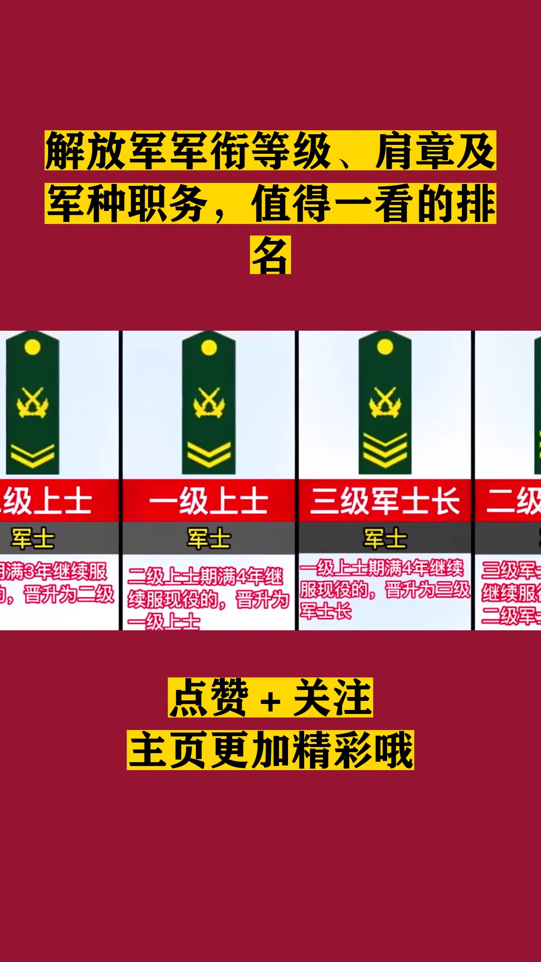 解放军军衔等级,肩章及军种职务,值得一看的排名-度小视