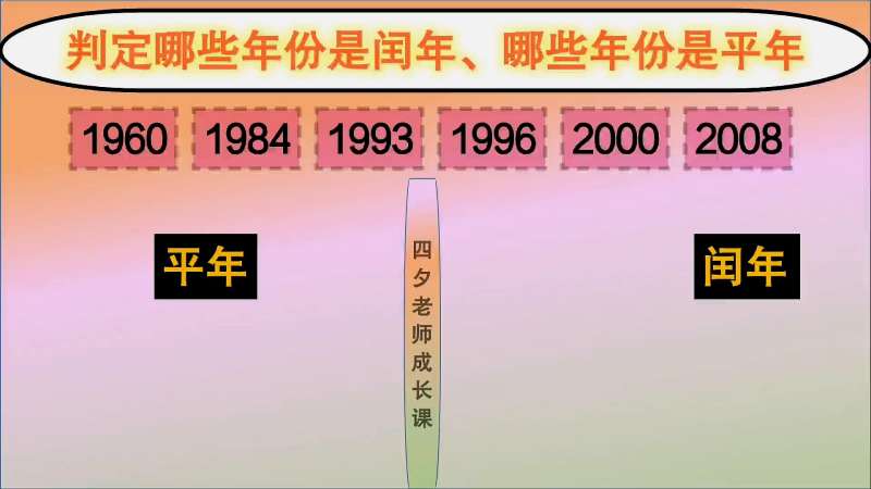 三年级数学:判定哪些年份是闰年,哪些年份是平年