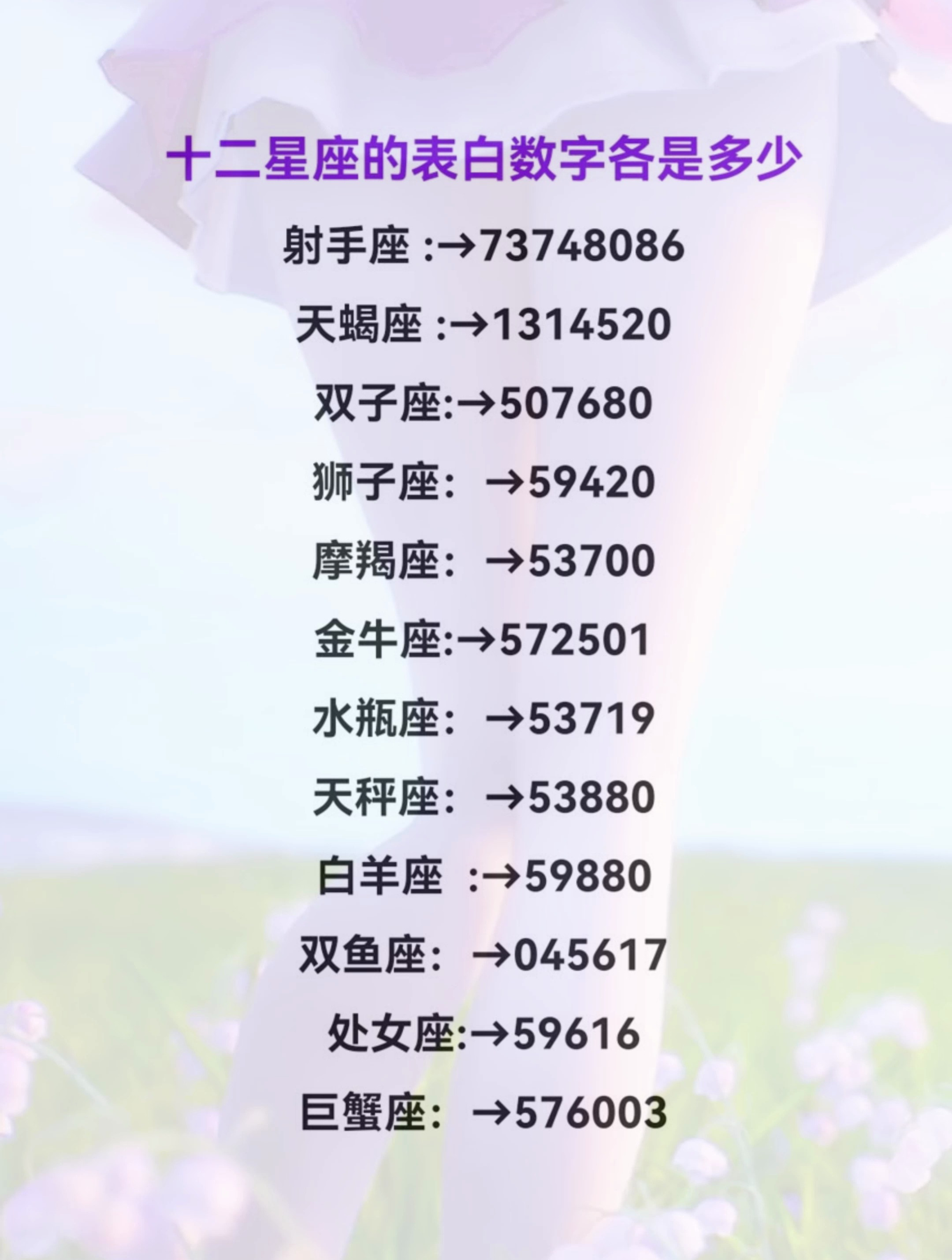 十二星座的表白数字各是多少