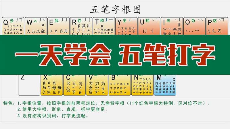 电脑快速输入汉字,五笔打字视频教程:这三种字的输入