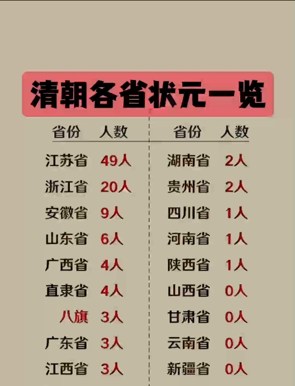 清朝科举荣耀:各省状元分布揭秘,展现地域文化辉煌与人才盛景