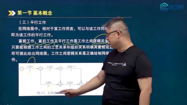 [图]监理工程师建设工程目标控制（土建）—进度控制承学网基础精讲班