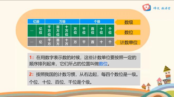 [图]四年级数学基础，数位数级和计数单位，你明白吗？#无价之师#