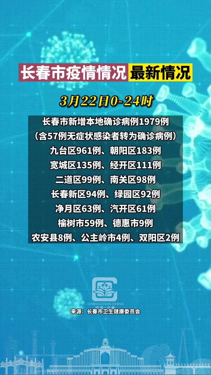 3月23日,长春市卫生健康委员会关于新冠肺炎疫情情况通报.