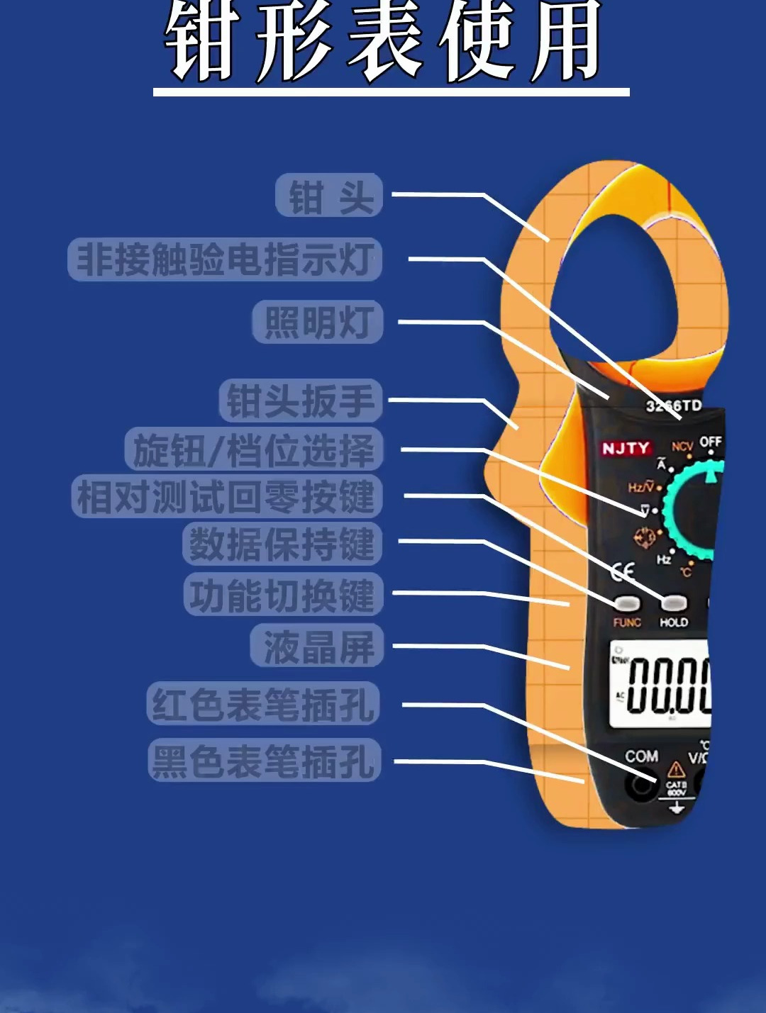 钳形表的使用方法图片图片