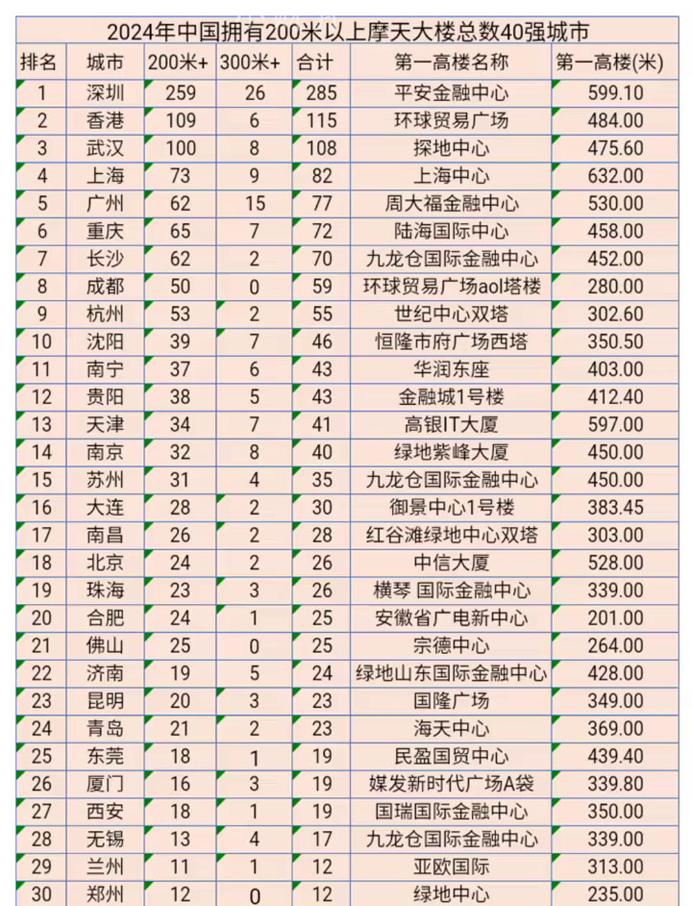 2024央企200排名一览表