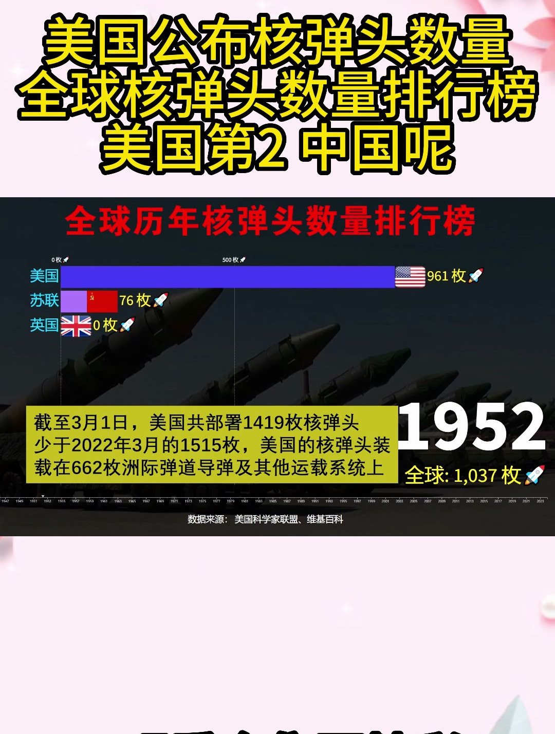 全球核弹头数量排行榜,美国第2,中国呢?-度小视