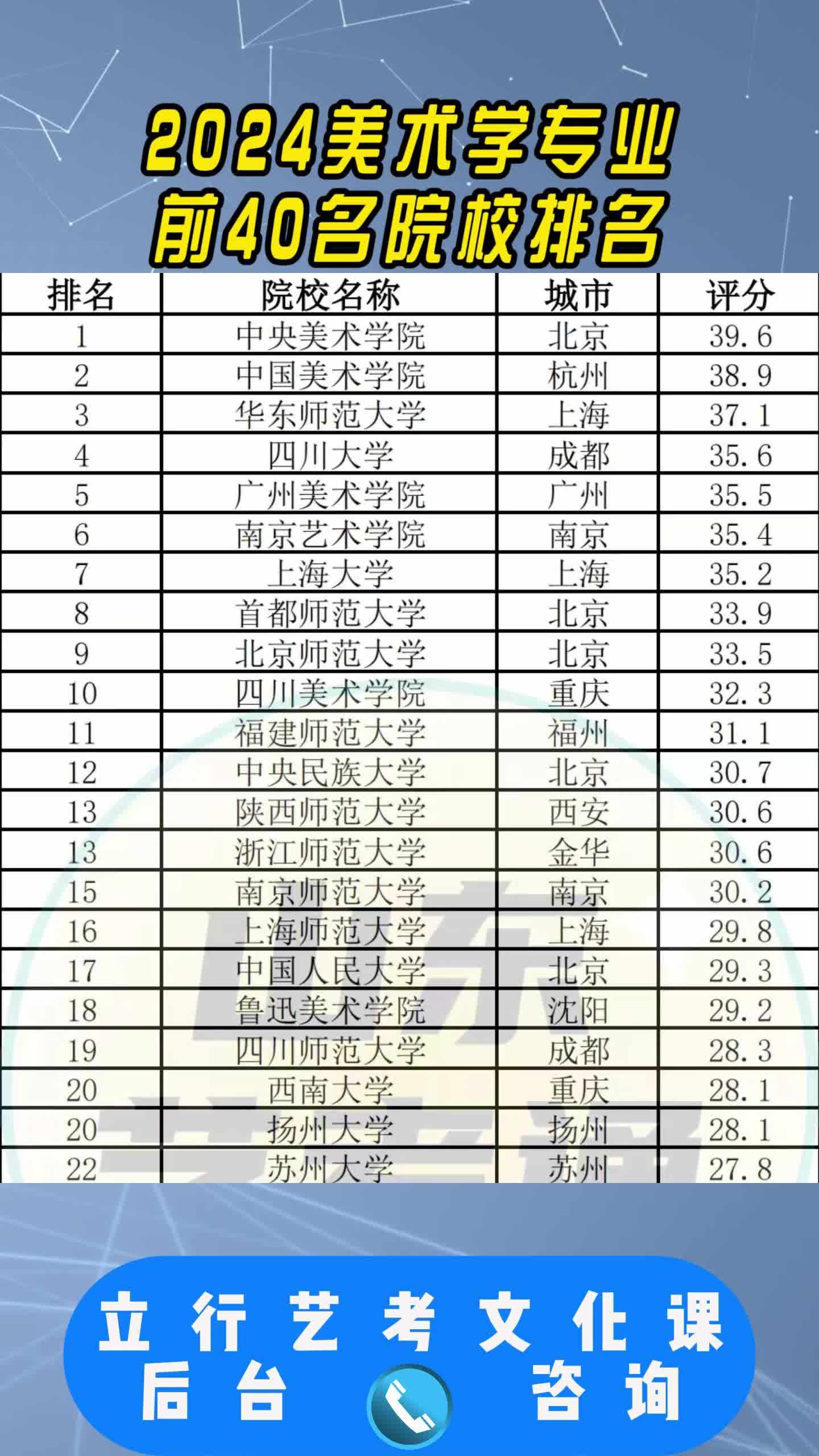 2024美术学专业前40名院校排名