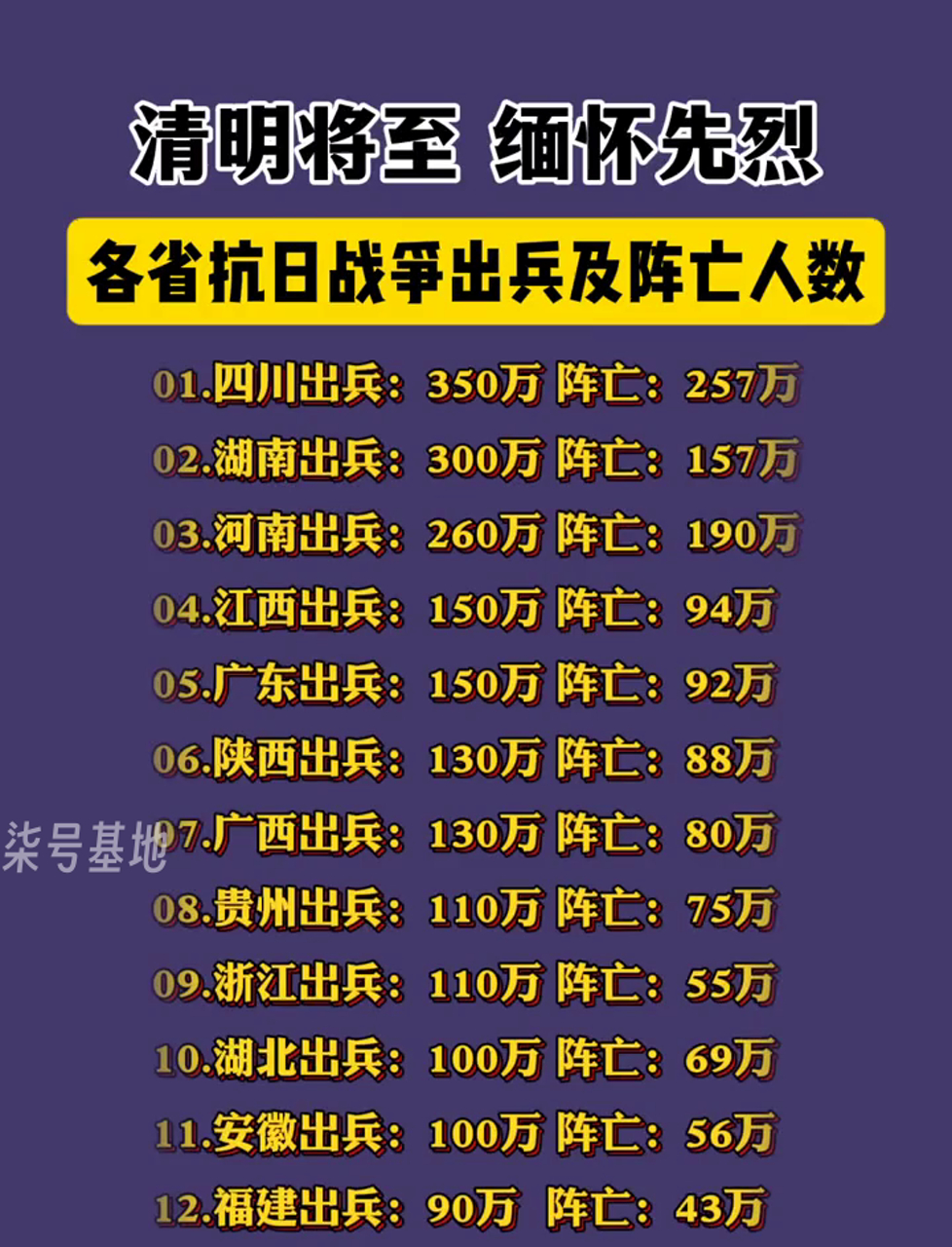三大战役死亡人数排行