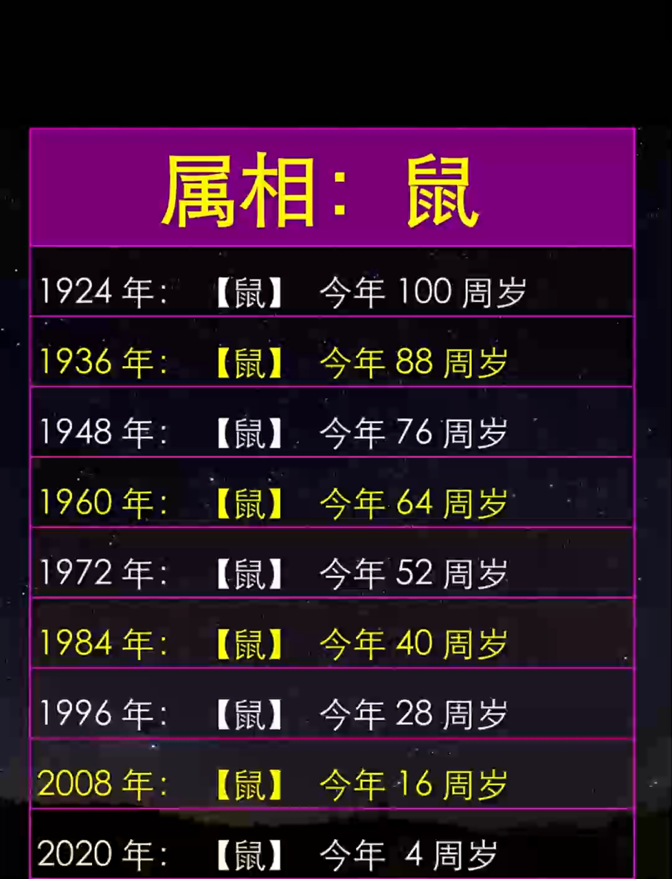 生肖鼠3月11日运势(属鼠人2021年3月30日运势)