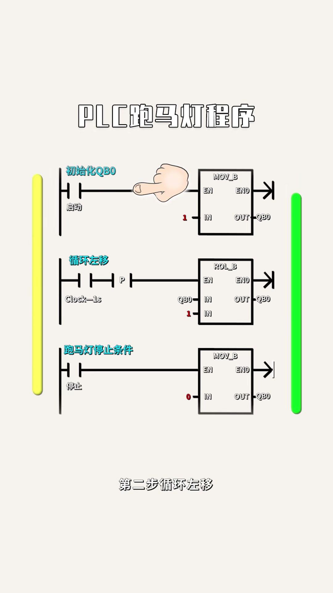 plc跑马灯程序