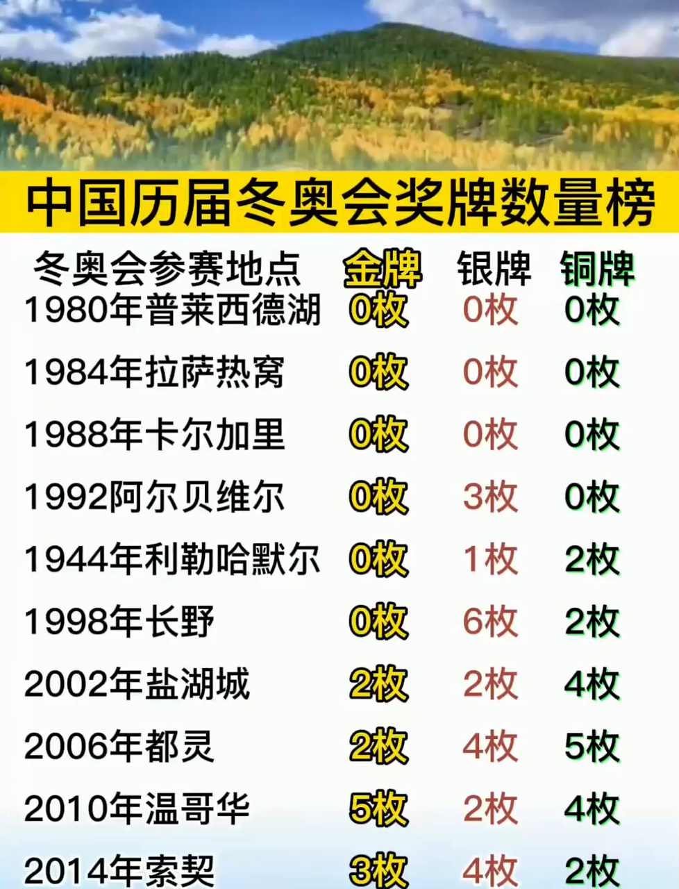 历年 评选 荣耀传承相关图片2
