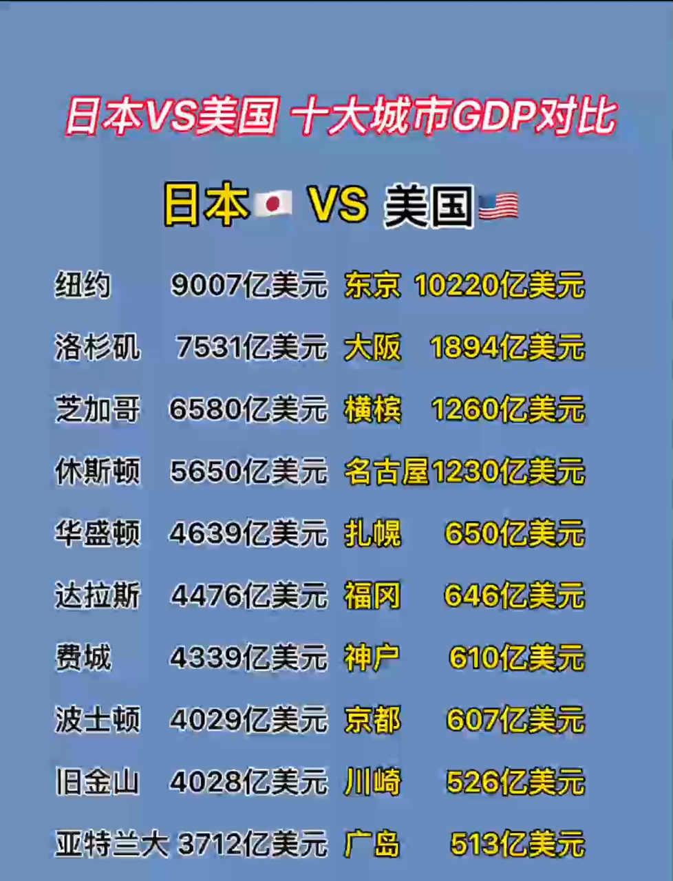 日本与美国谁能更胜一筹?全方位对比揭晓答案
