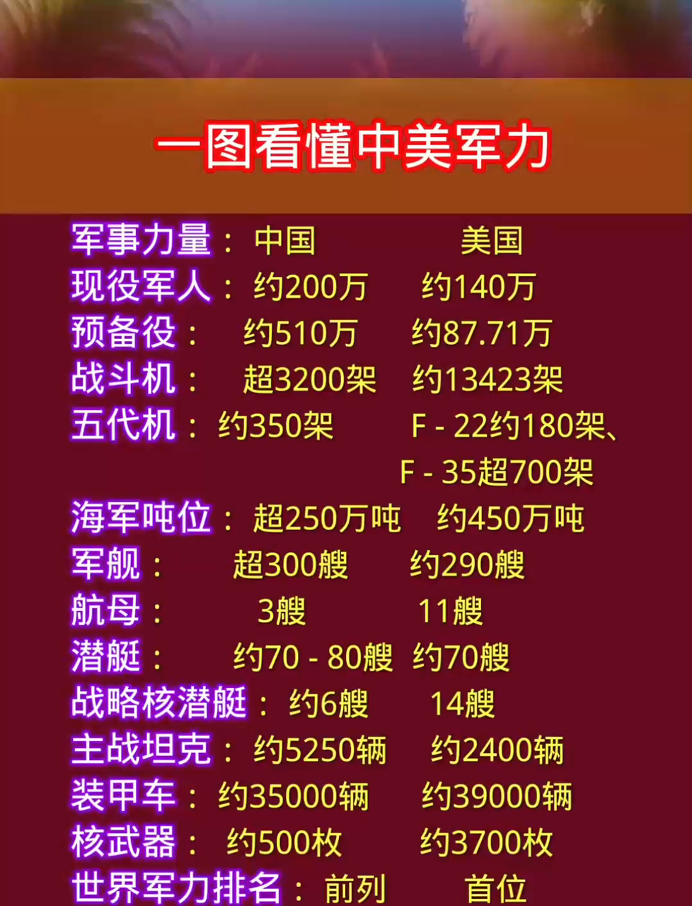 中美军力大对比!谁的实力更胜一筹?未来局势又将如何?