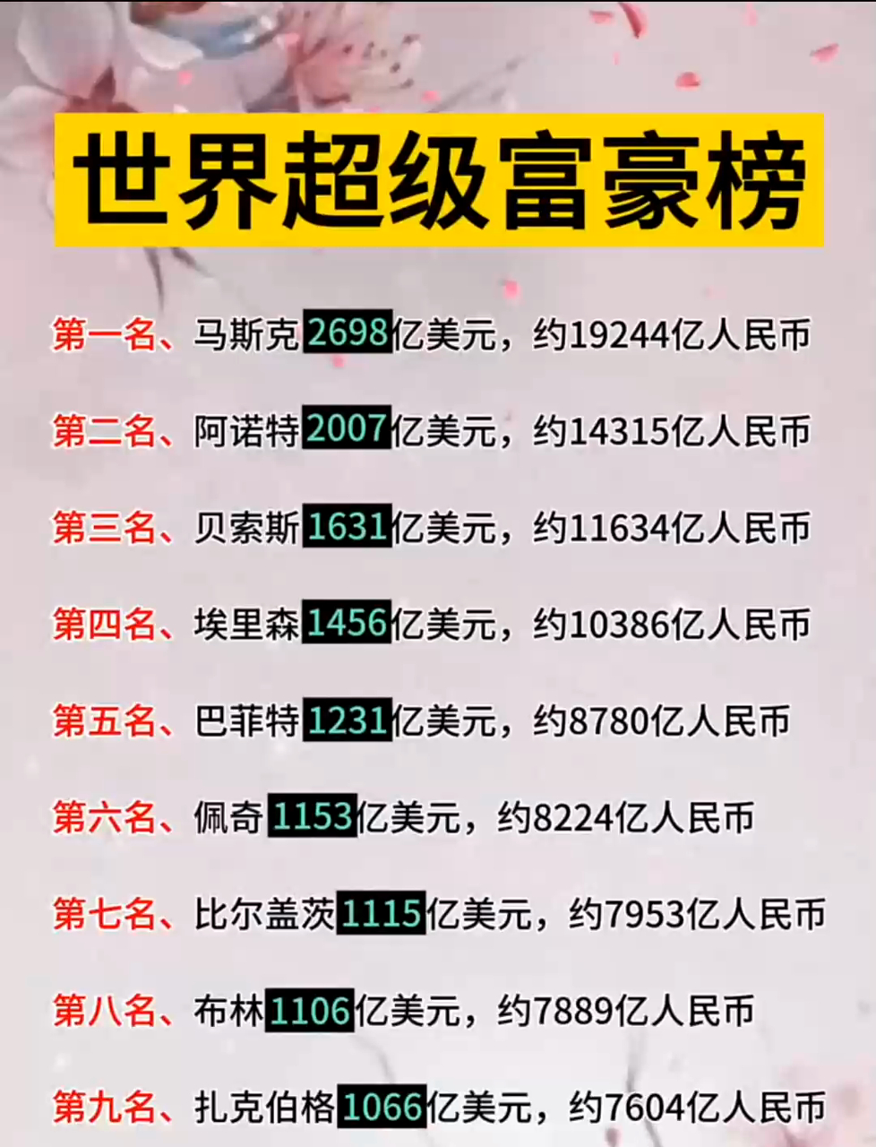 2025年世界首富