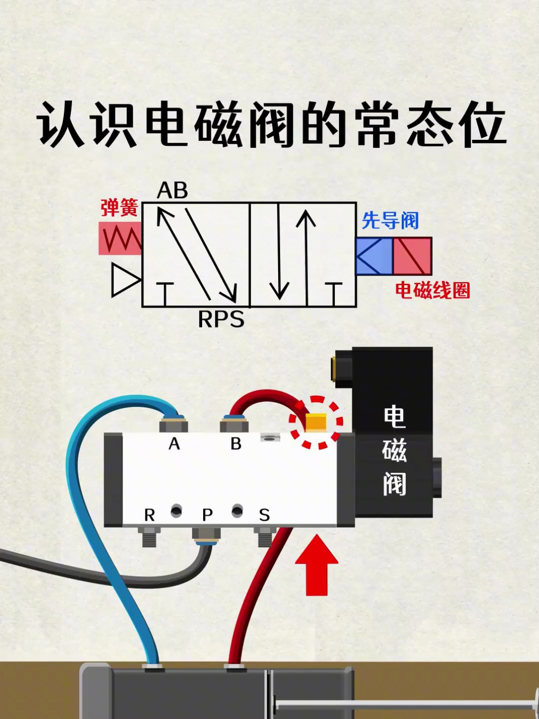 电磁阀阀芯安装方向图片