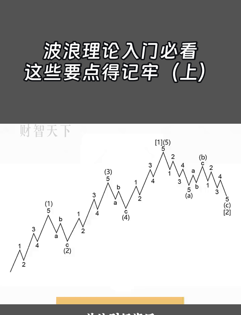 波浪理论入门必看,这些要点得记牢