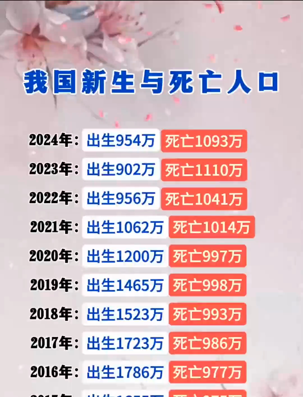  中国疫情死亡人口数据图(中国疫情死亡人口数据图表)